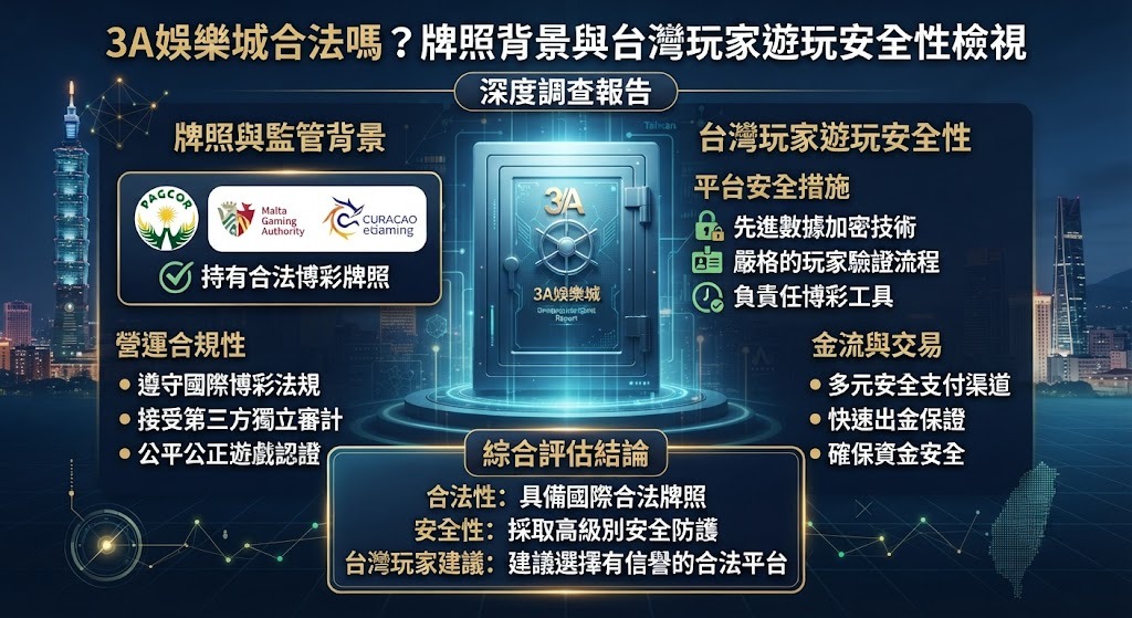 牌照背景與台灣玩家遊玩安全性檢視