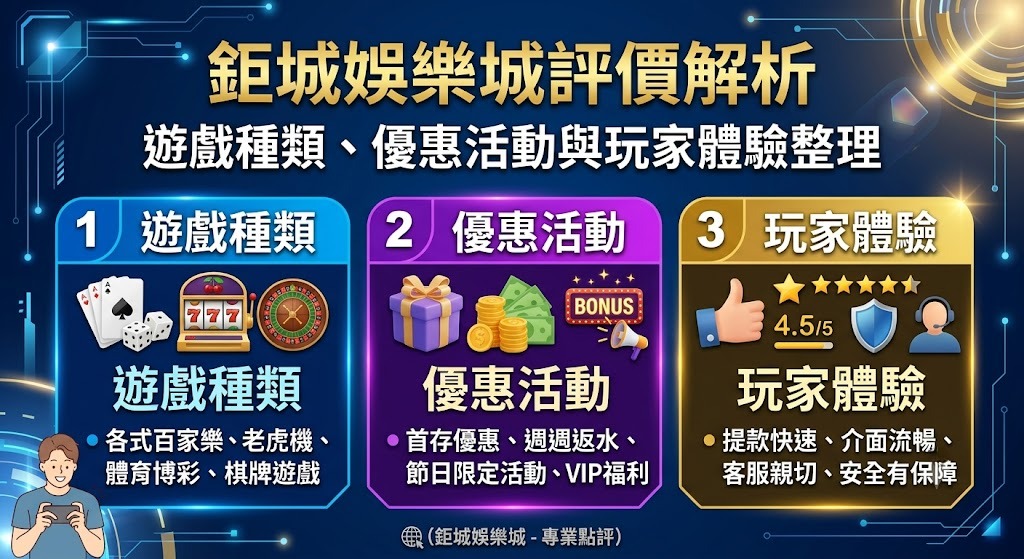 想親自體驗百款熱門電子遊戲與真人視訊,隨時開啟你的暢玩之旅。
